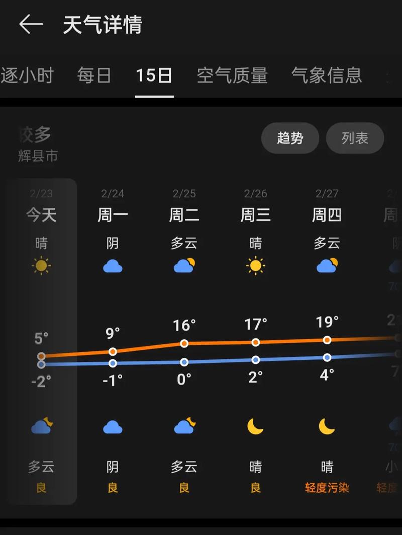 湖南桂阳天气预报，湖南桂阳天气预报15天准确-第1张图片-优品飞百科