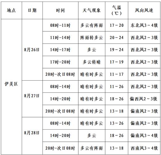 五峰天气预报，五峰天气预报15天？-第2张图片-优品飞百科