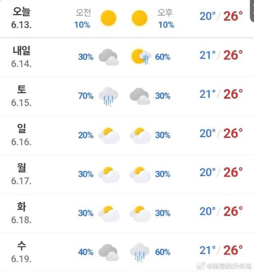 济州岛天气预报30天，济州岛天气预报30天空气质量？-第2张图片-优品飞百科