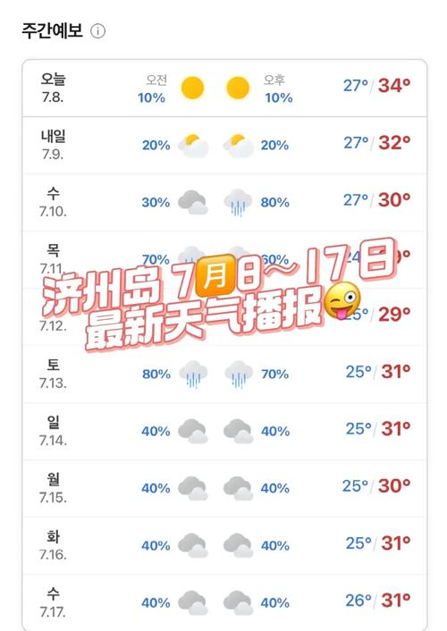 济州岛天气预报30天，济州岛天气预报30天空气质量？-第4张图片-优品飞百科