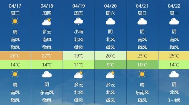 天气查询30天，普陀山天气查询30天？-第7张图片-优品飞百科