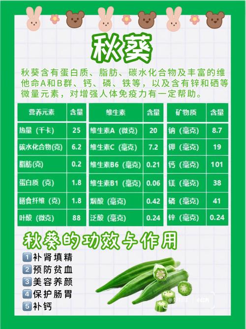 秋葵的功效与作用，秋葵的功效与作用及营养糖尿病人可以吃秋葵吗?-第2张图片-优品飞百科