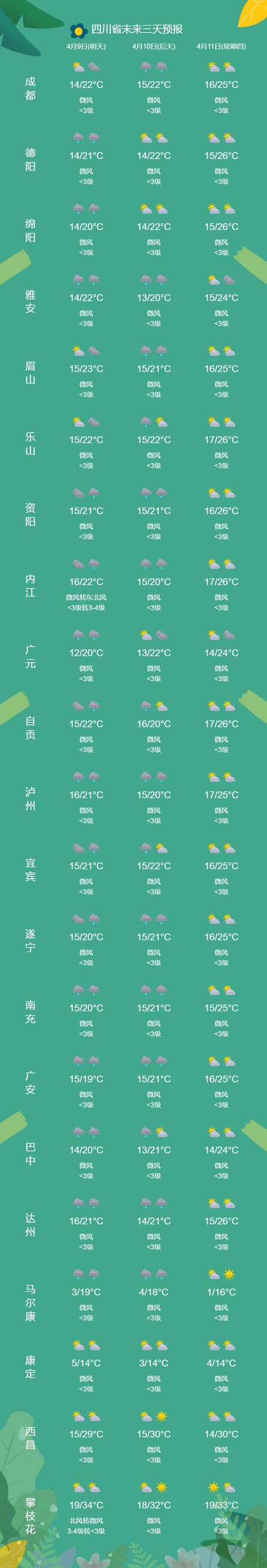 乐山天气预报？乐山天气预报15天最新消息？-第5张图片-优品飞百科
