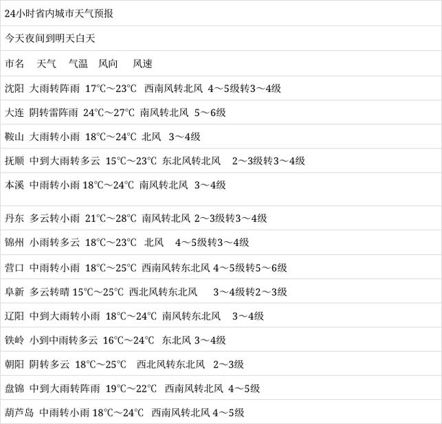 德惠天气预报查询？德惠天气预报查询30天准确？-第3张图片-优品飞百科