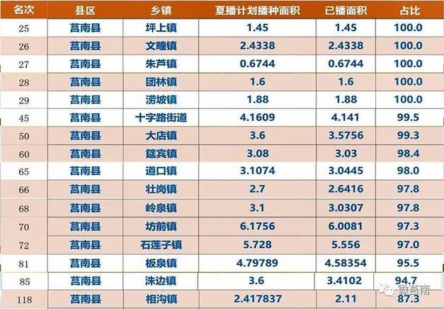 莒南壮岗天气预报，莒南壮岗天气预报15天？-第3张图片-优品飞百科