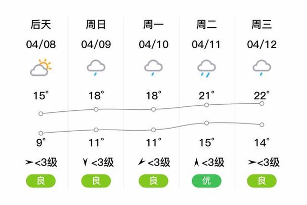 隆回15天天气预报，隆回天气预报十五天-第4张图片-优品飞百科