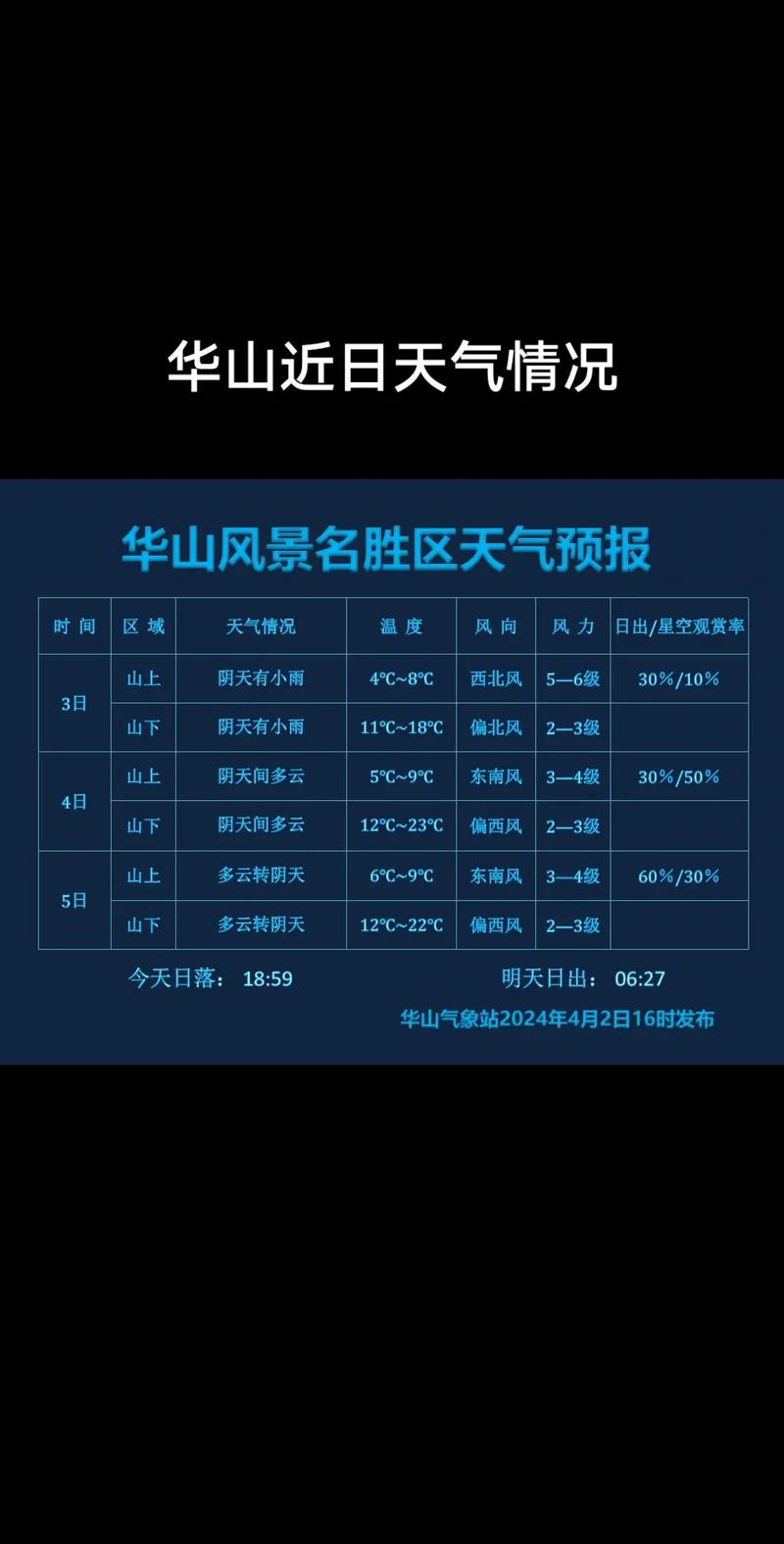 华阴一周天气预报？华阴一周天气预报30天？-第2张图片-优品飞百科