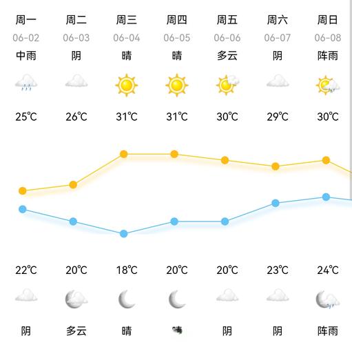 华阴一周天气预报？华阴一周天气预报30天？-第6张图片-优品飞百科