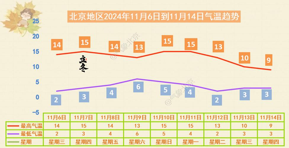 北京天气25日天气，北京25日天气预报怎么穿衣？-第1张图片-优品飞百科