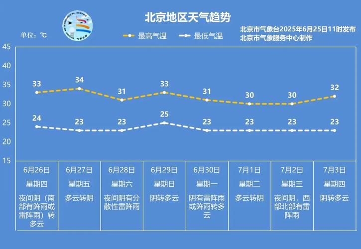 北京天气25日天气，北京25日天气预报怎么穿衣？-第2张图片-优品飞百科