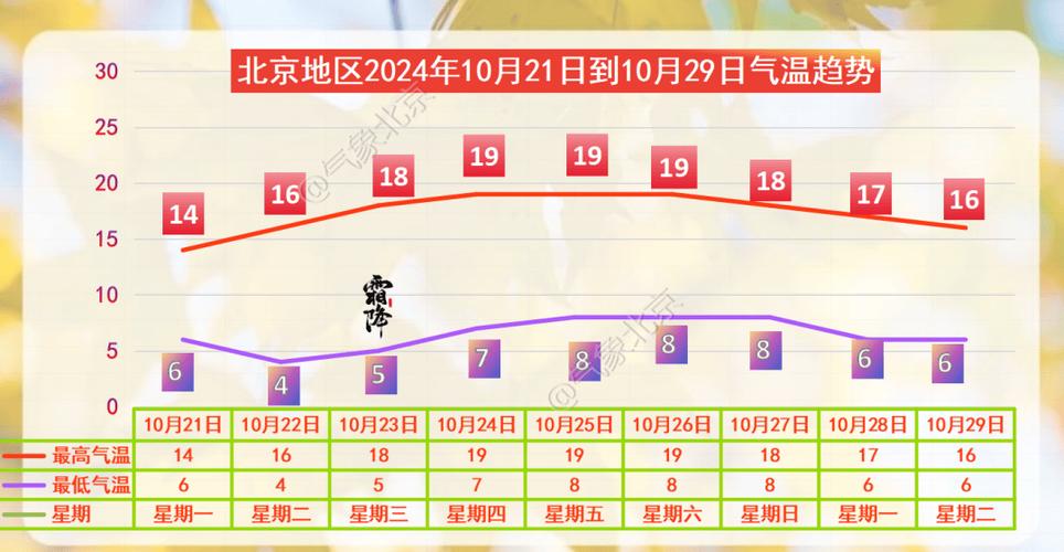 北京天气25日天气，北京25日天气预报怎么穿衣？-第6张图片-优品飞百科