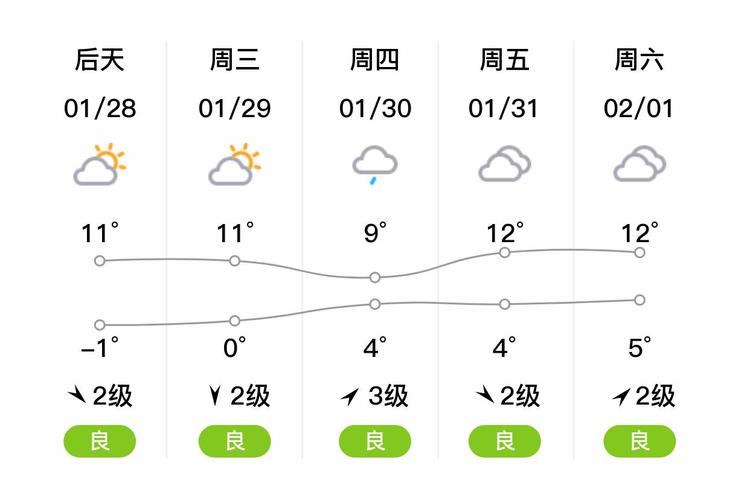 江油一周天气预报，江油天气预报15天气-第3张图片-优品飞百科