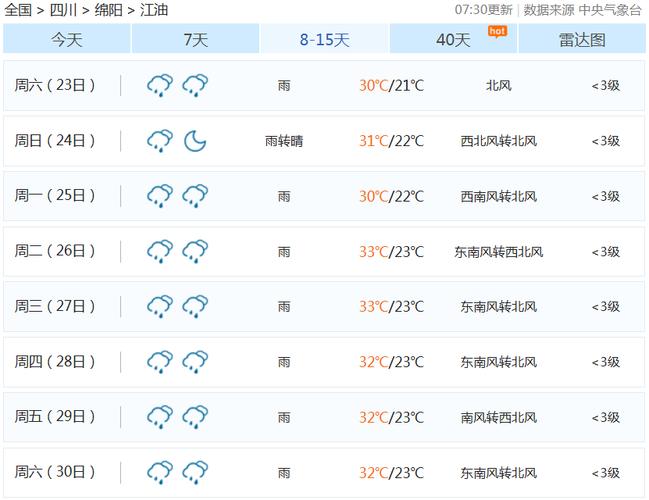 江油一周天气预报，江油天气预报15天气-第4张图片-优品飞百科
