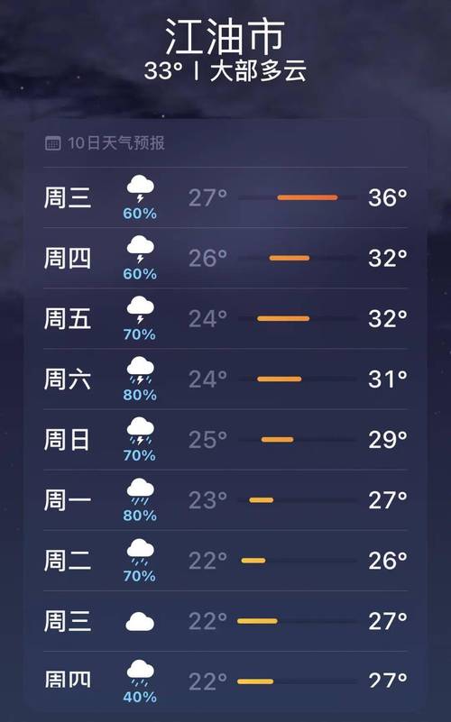 江油一周天气预报，江油天气预报15天气-第7张图片-优品飞百科