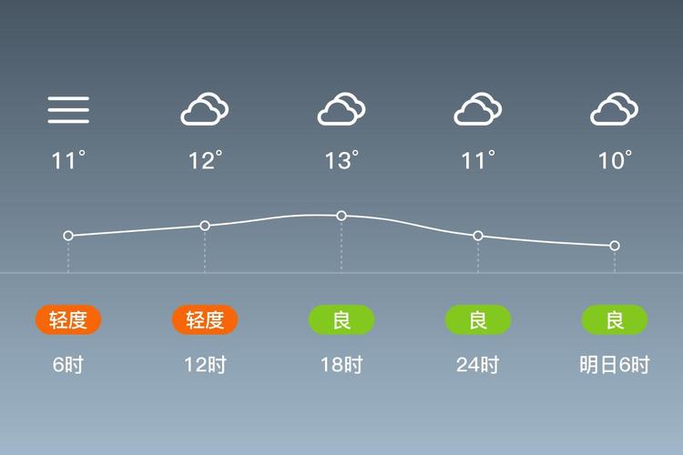 钟祥石牌天气预报，钟祥客店天气预报-第2张图片-优品飞百科