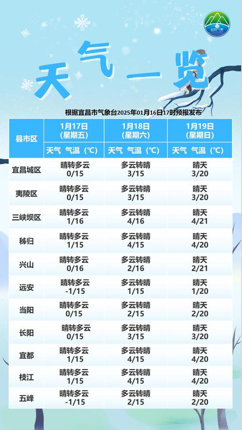 钟祥石牌天气预报，钟祥客店天气预报-第3张图片-优品飞百科