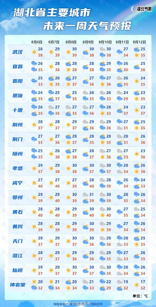 钟祥石牌天气预报，钟祥客店天气预报-第6张图片-优品飞百科