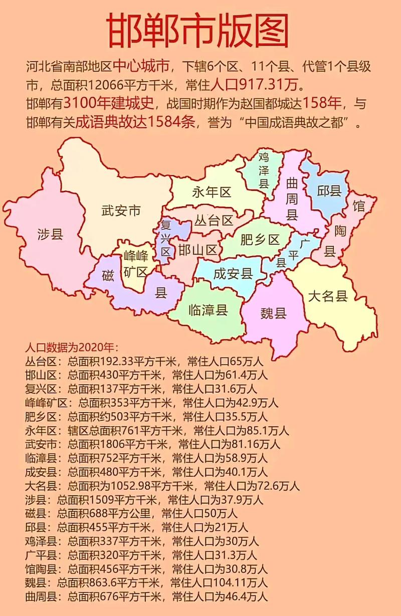 邯郸市邯山区天气预报，邯山区的天气预报-第2张图片-优品飞百科
