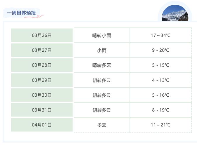 蚌埠明天天气预报，蚌埠明天天气预报适合穿什么衣服-第4张图片-优品飞百科