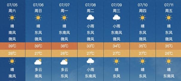 蚌埠明天天气预报，蚌埠明天天气预报适合穿什么衣服-第5张图片-优品飞百科