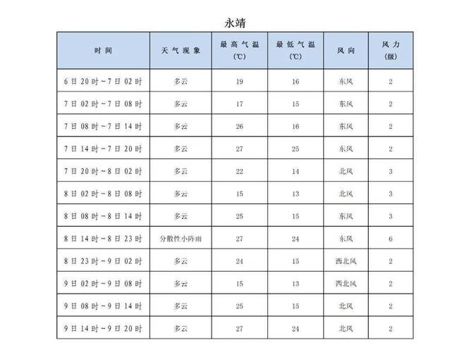 天气预报缙云，天气预报缙云县东方-第2张图片-优品飞百科