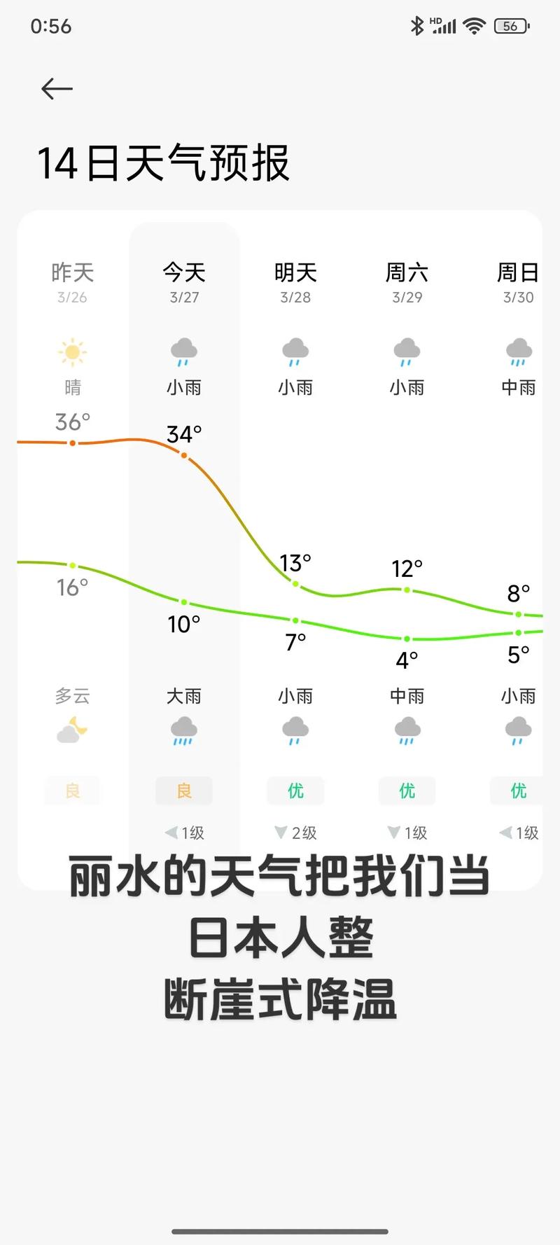 天气预报缙云，天气预报缙云县东方-第5张图片-优品飞百科