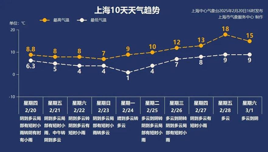 青浦天气预报？今天青浦天气预报？-第4张图片-优品飞百科