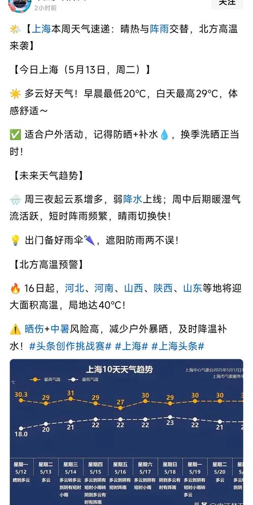 青浦天气预报？今天青浦天气预报？-第5张图片-优品飞百科