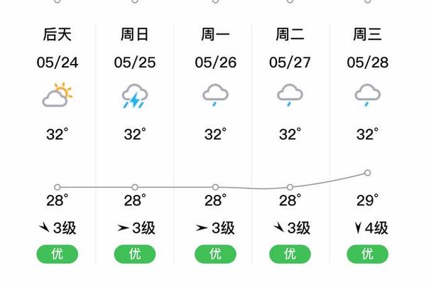 元阳南沙天气预报？元阳南沙天气预报15天？-第1张图片-优品飞百科
