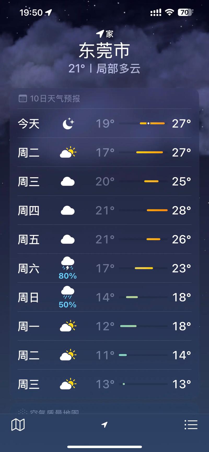 东莞天气预报15天，东莞天气预报未来15天-第4张图片-优品飞百科