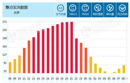 天气预报丰台区？天气预报丰台区蒲黄榆？-第1张图片-优品飞百科