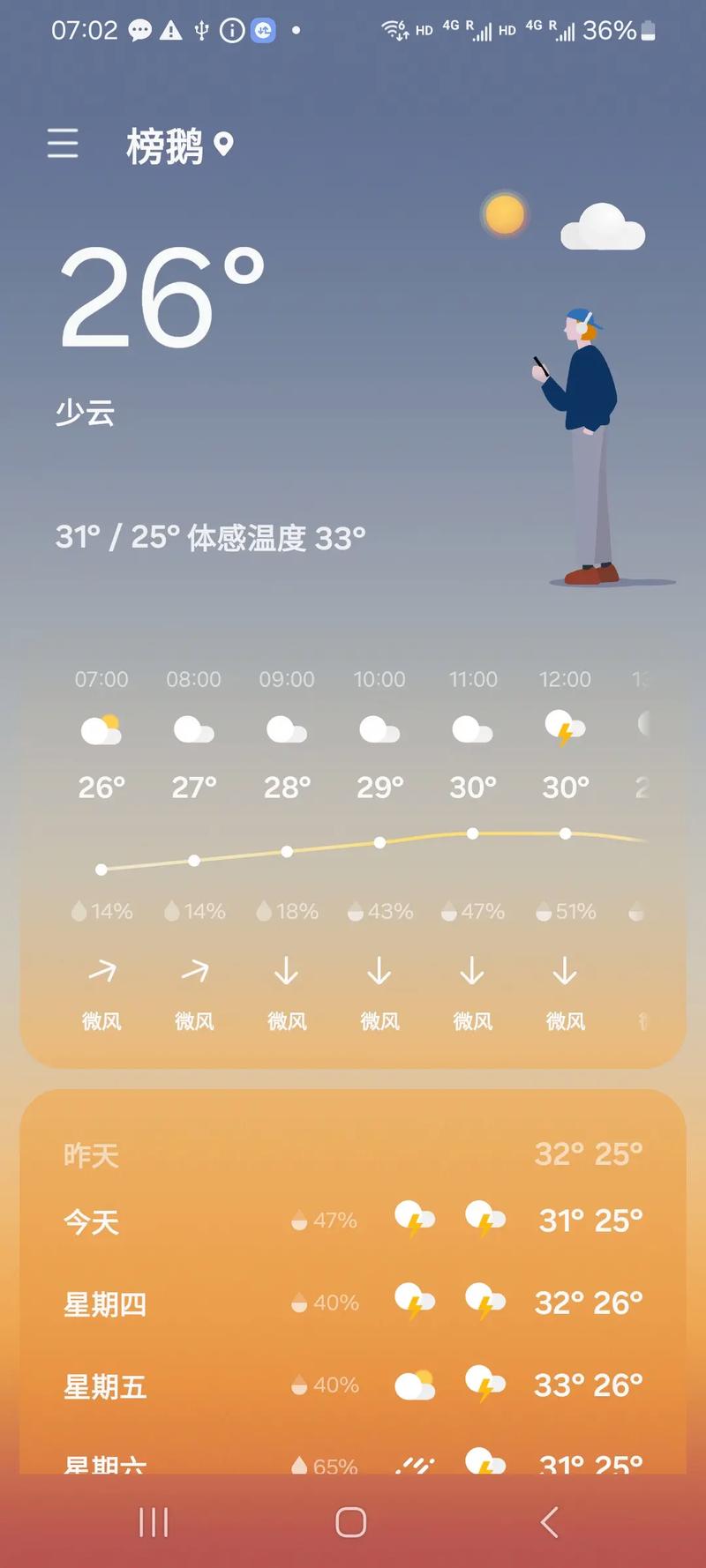 新加坡15天天气预报？新加坡未来30天天气预报？-第3张图片-优品飞百科