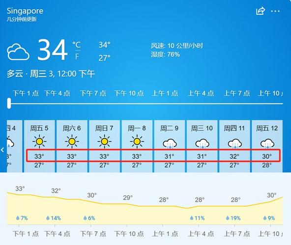 新加坡15天天气预报？新加坡未来30天天气预报？-第5张图片-优品飞百科