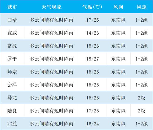靖西天气预报，靖西天气预报7天-第5张图片-优品飞百科