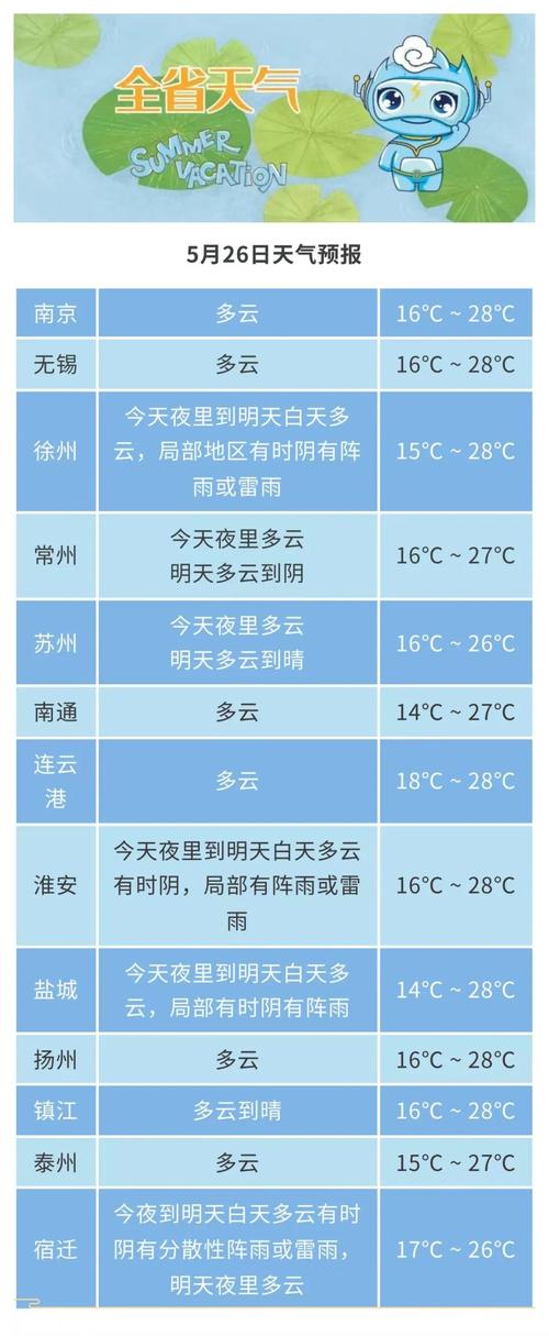 天气预报号码，12121天气预报人工查询-第1张图片-优品飞百科