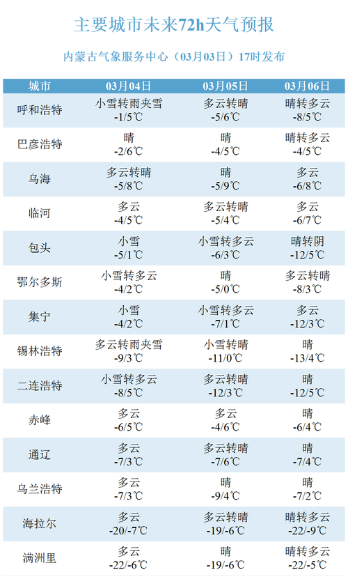 天气预报号码，12121天气预报人工查询-第3张图片-优品飞百科