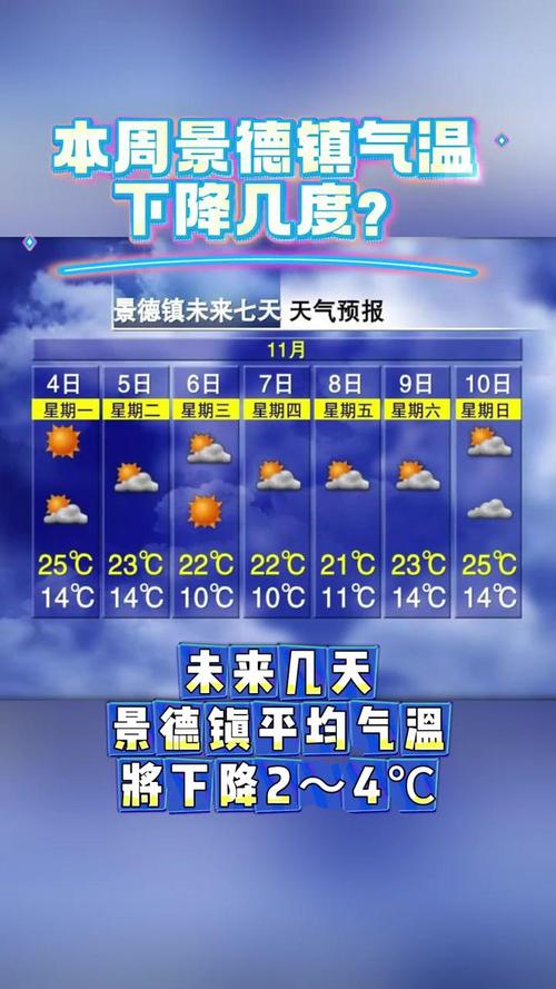 天气预报号码，12121天气预报人工查询-第6张图片-优品飞百科