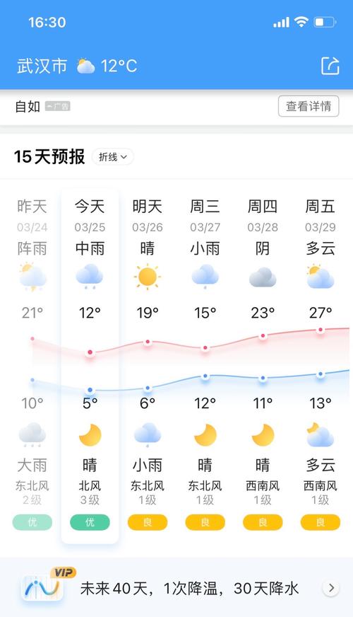 黄陂区天气预报，黄陂区天气预报十五天？-第2张图片-优品飞百科