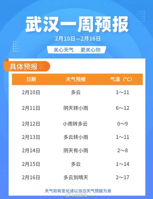 黄陂区天气预报，黄陂区天气预报十五天？-第6张图片-优品飞百科