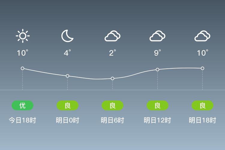 天气预报任丘,天气预报任丘最新-第2张图片-优品飞百科 天气预报任丘,天气预报任丘最新-第2张图片-优品飞百科