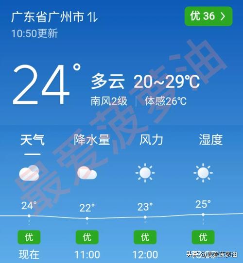 广安华蓥天气预报，广安·华蓥天气？-第4张图片-优品飞百科