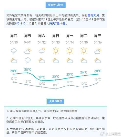 上海嘉定天气实时动态预报，上海嘉定天气实时动态预报15天？-第4张图片-优品飞百科