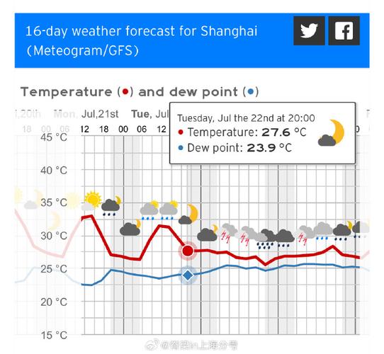 上海嘉定天气实时动态预报，上海嘉定天气实时动态预报15天？-第5张图片-优品飞百科