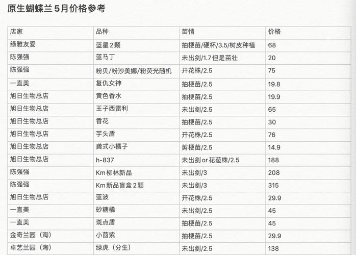 蝴蝶兰的花语,蝴蝶兰的价钱,蝴蝶兰的花语与寓意是什么?-第2张图片-优品飞百科 蝴蝶兰的花语,蝴蝶兰的价钱,蝴蝶兰的花语与寓意是什么?-第2张图片-优品飞百科