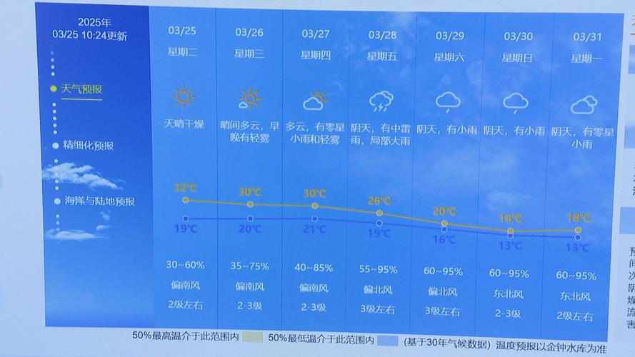 天气中山市天气预报，天气中山市天气预报查询？-第1张图片-优品飞百科