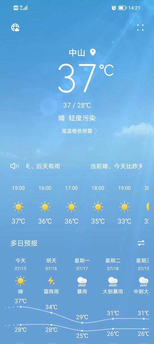 天气中山市天气预报，天气中山市天气预报查询？-第6张图片-优品飞百科