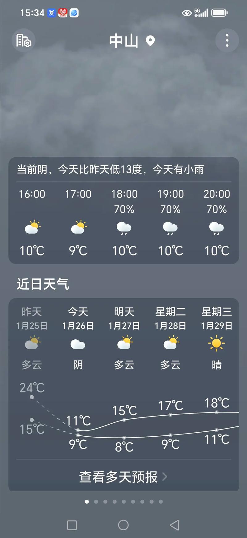 湖口一周天气预报，九江市湖口县天气预报一周？-第5张图片-优品飞百科