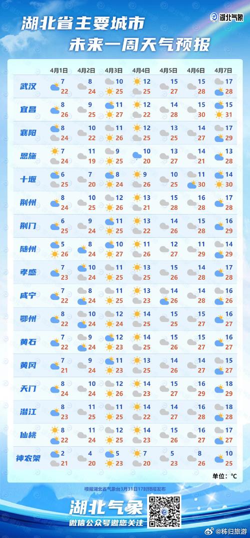 湖口一周天气预报，九江市湖口县天气预报一周？-第7张图片-优品飞百科