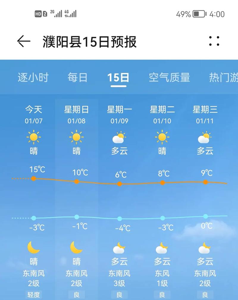 河南濮阳天气预报，河南濮阳天气预报一个月30天-第3张图片-优品飞百科