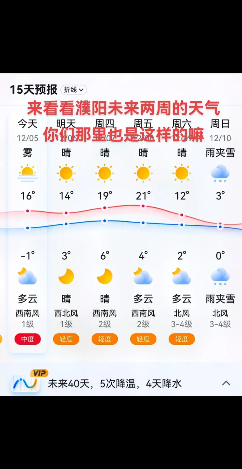 河南濮阳天气预报，河南濮阳天气预报一个月30天-第5张图片-优品飞百科